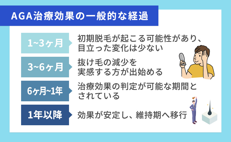 AGA治療効果の一般的な経過まとめ