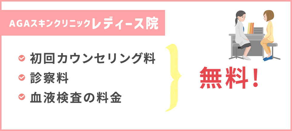 レディース院は初回カウンセリング・診察料・血液検査が無料