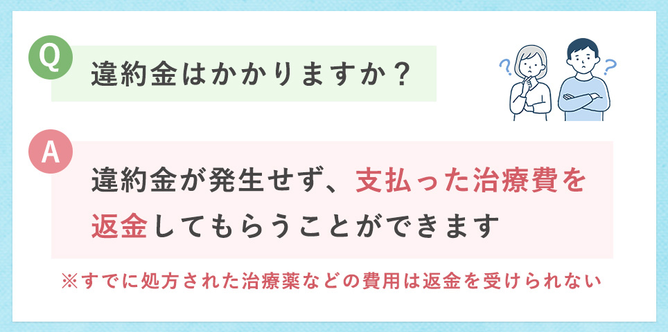 治療費の返金について