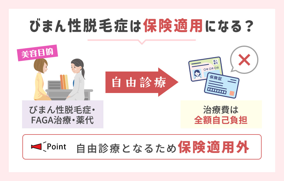 びまん性脱毛は保険適用外