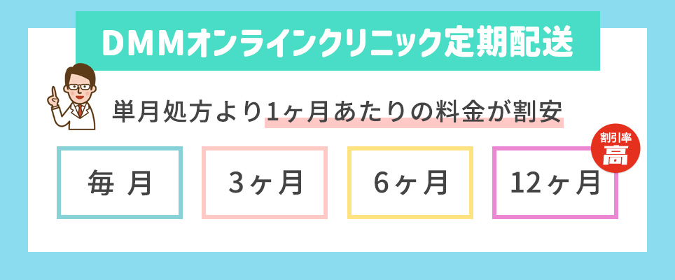 DMMオンラインクリニックの定期配送