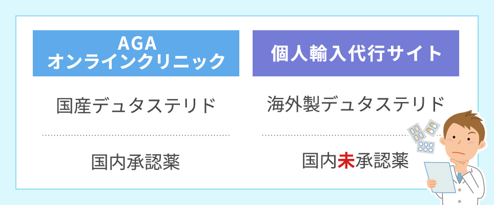 オンラインクリニックと個人輸入代行サイトの薬の違い