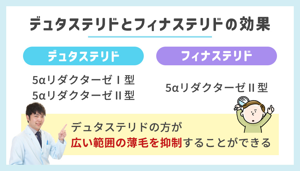 デュタステリドとフィナステリドの効果の比較