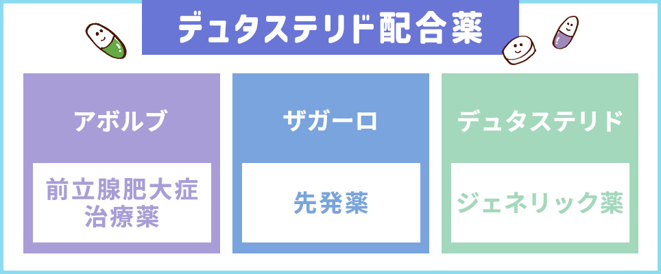 デュタステリド配合薬一覧