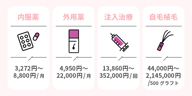 4つの治療法の費用の目安一覧表