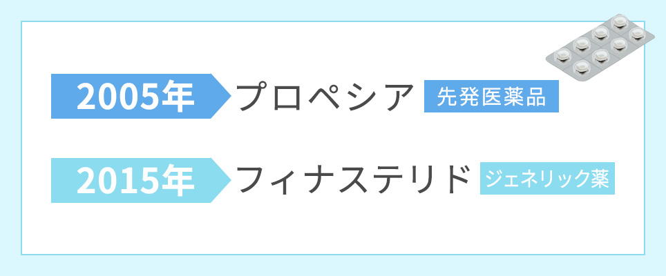 プロペシアとフィナステリドの販売年の比較