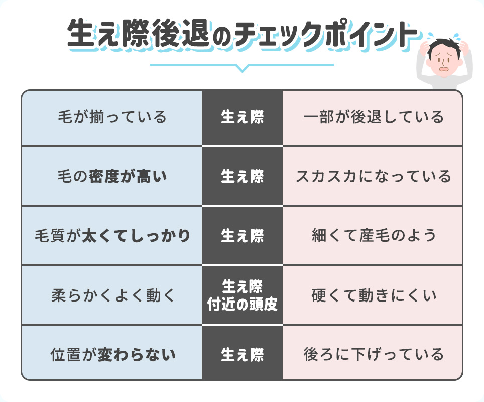 生え際後退チェックポイントの画像