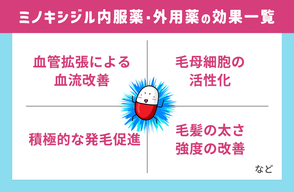 ミノキシジル内服薬・外用薬の効果まとめ