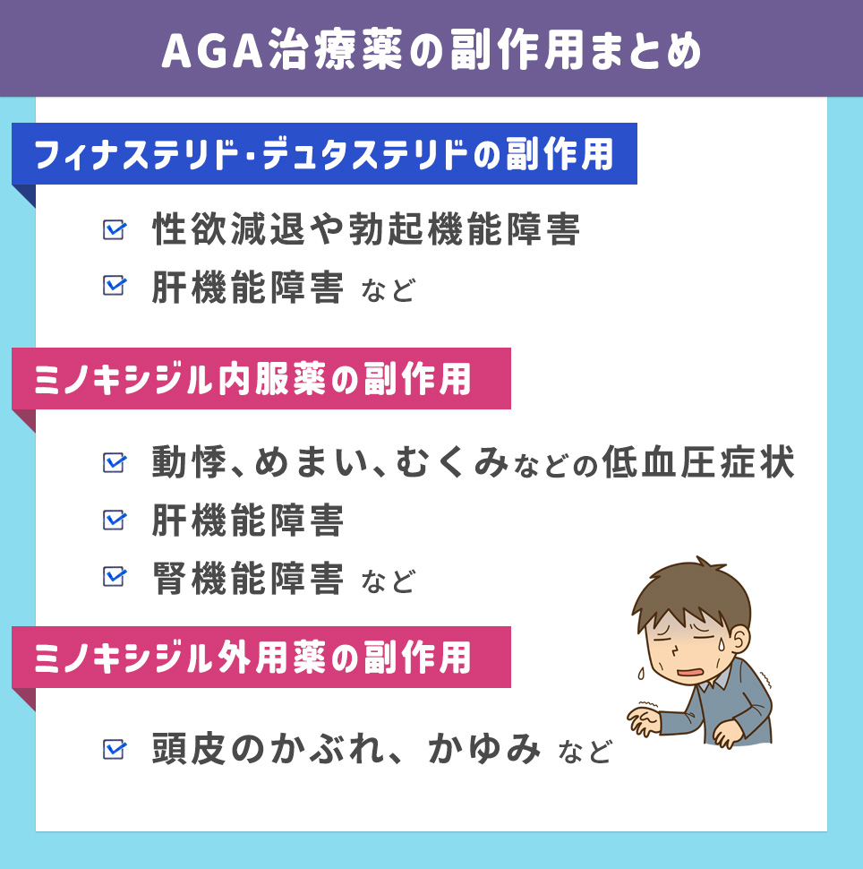 フィナステリド・デュタステリド・ミノキシジル(内服薬・外用薬)の副作用まとめ