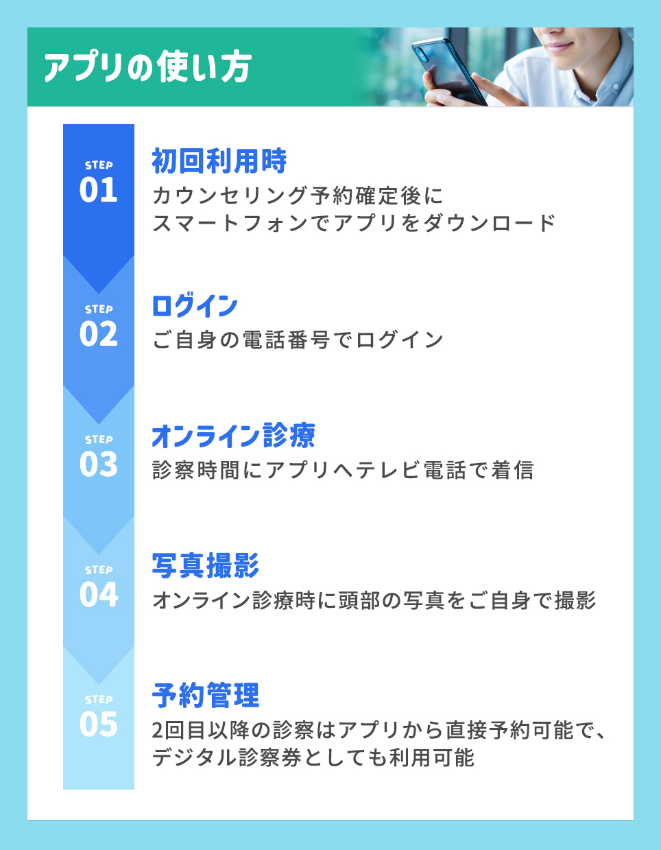 AGAヘアクリのアプリの主な使い方まとめ