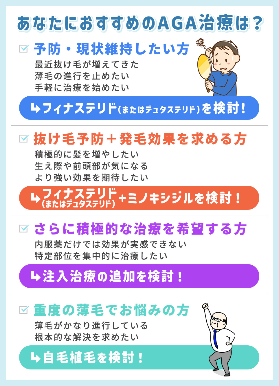 あなたにおすすめのAGA治療は？4パターンで解説