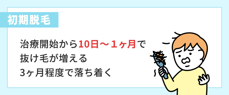 初期脱毛の説明画像