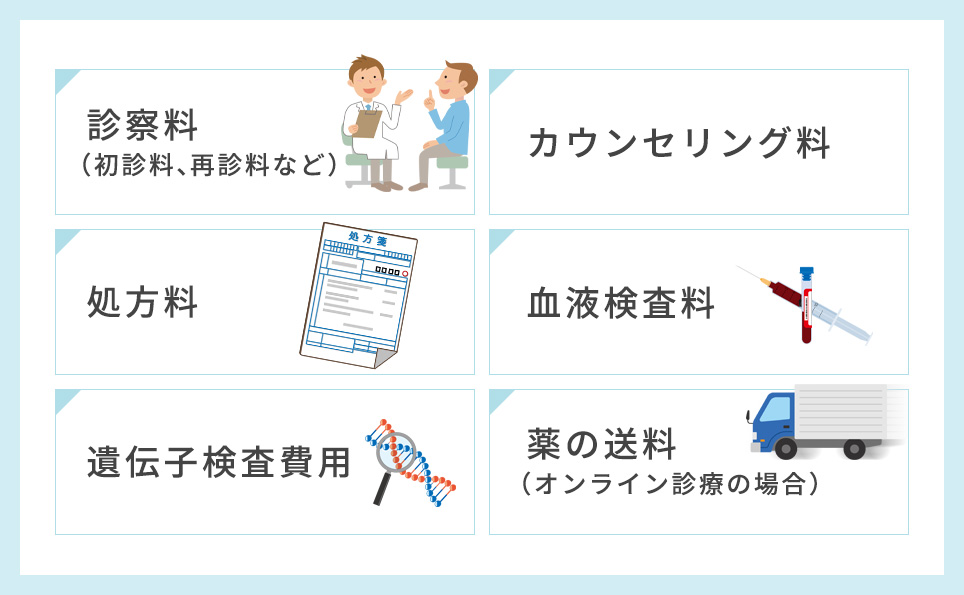 治療薬代以外の費用