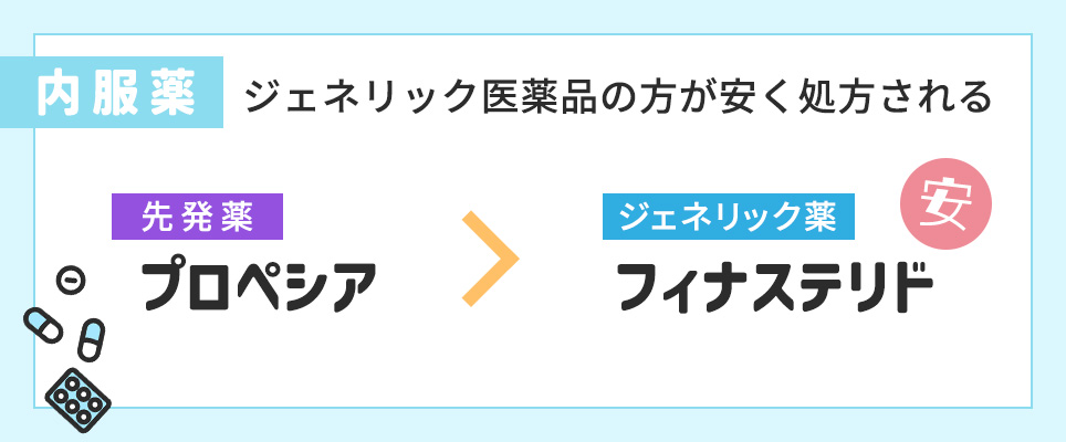 ジェネリック薬の方が安価