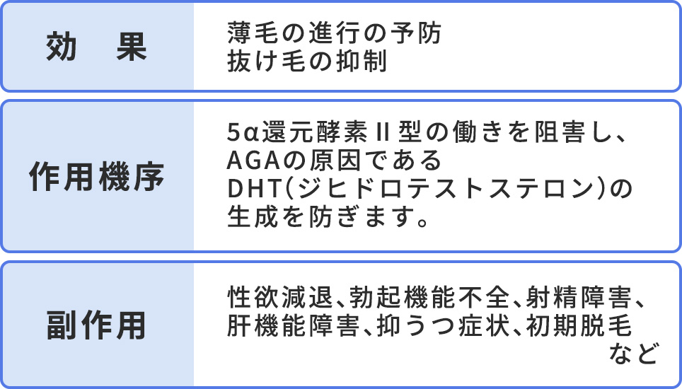 フィナステリド･プロペシアの効果と副作用一覧