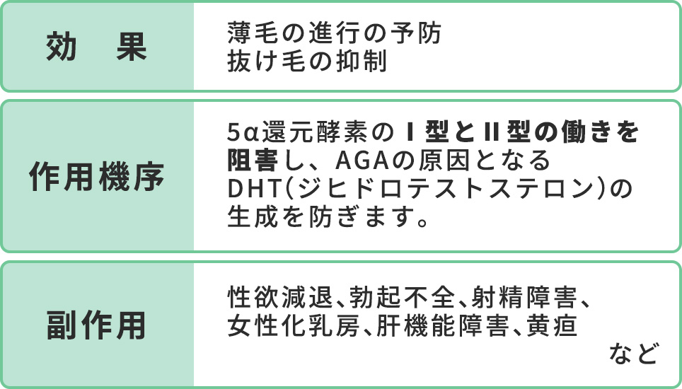 デュタステリド･ザガーロの効果と副作用一覧