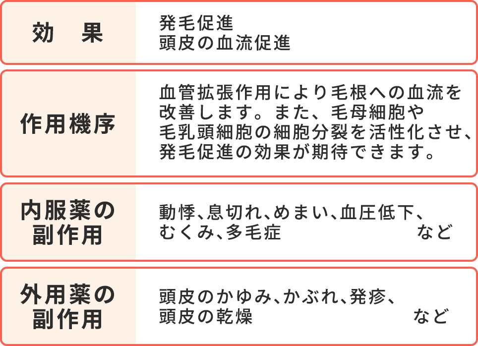 ミノキシジル内服薬･外用薬の効果と副作用一覧