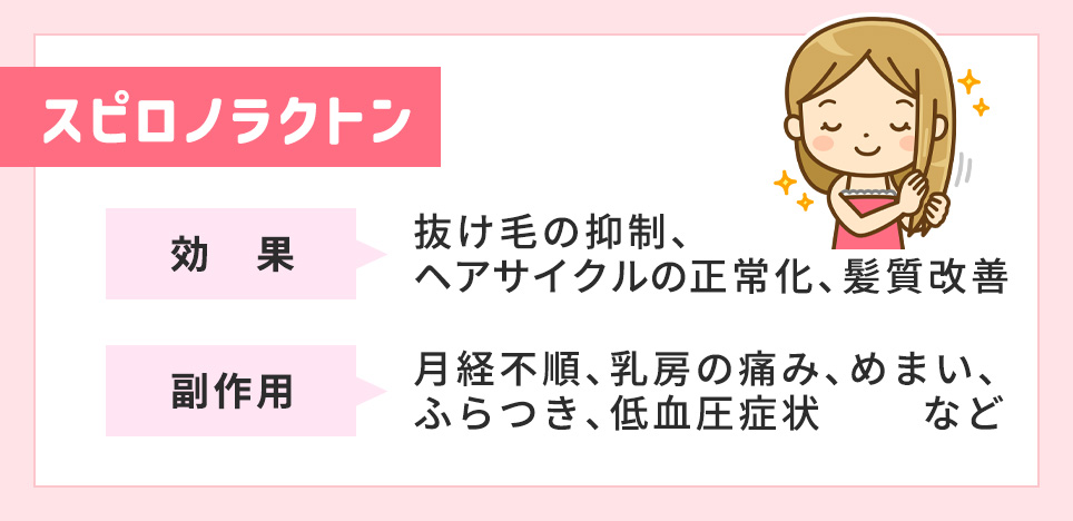 スピロノラクトンの効果・副作用