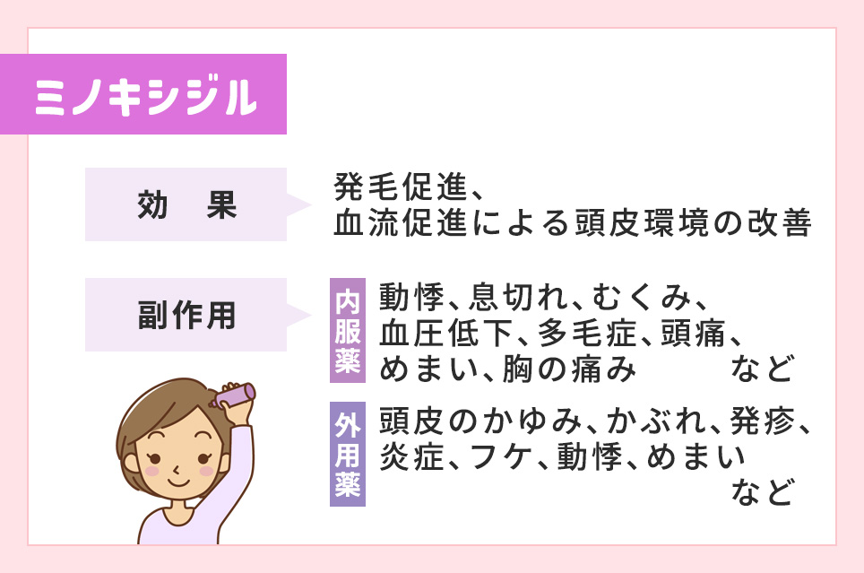 ミノキシジルの効果・副作用