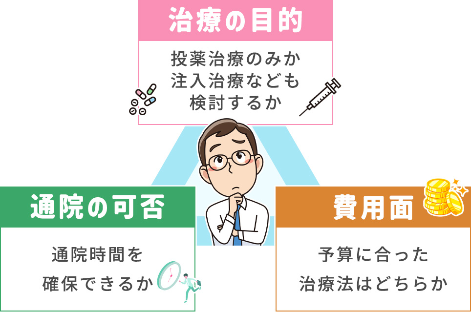 対面・オンラインを選ぶ３つのﾎﾟｲﾝﾄ
