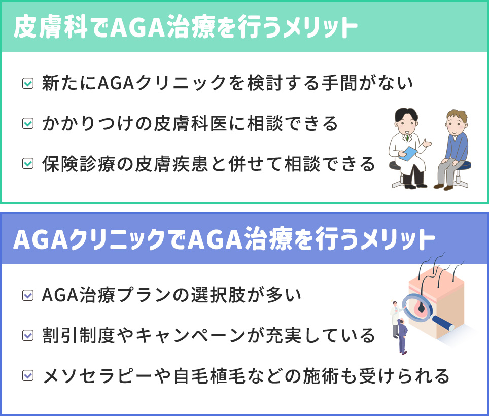 皮膚科とAGAクリニックのAGAG治療の各メリット一覧
