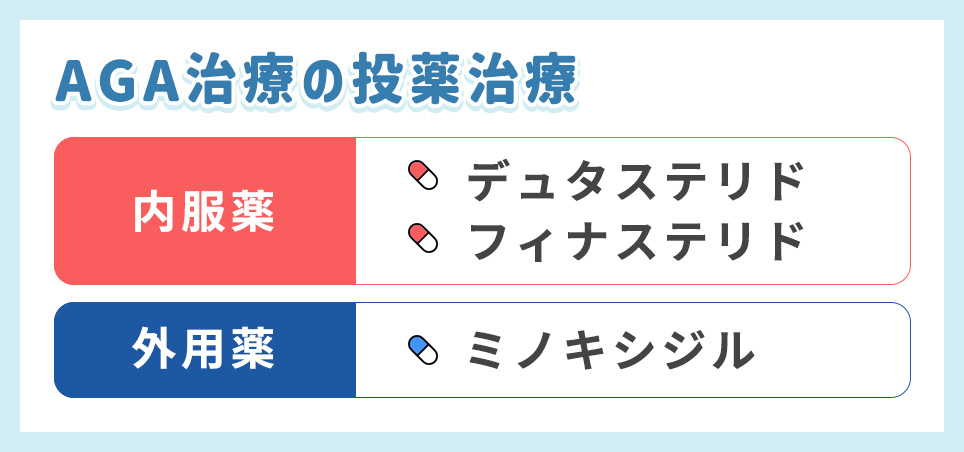 AGA治療の主な投薬治療の薬剤名