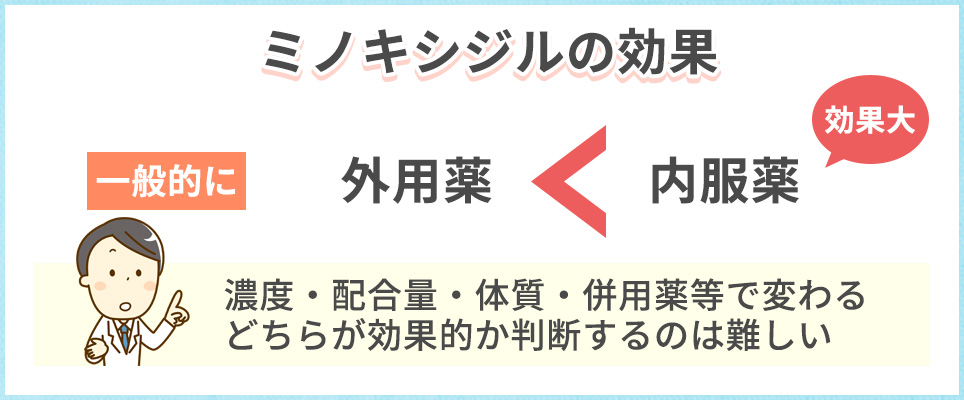 ミノキシジルの外用薬・内服薬の効果について