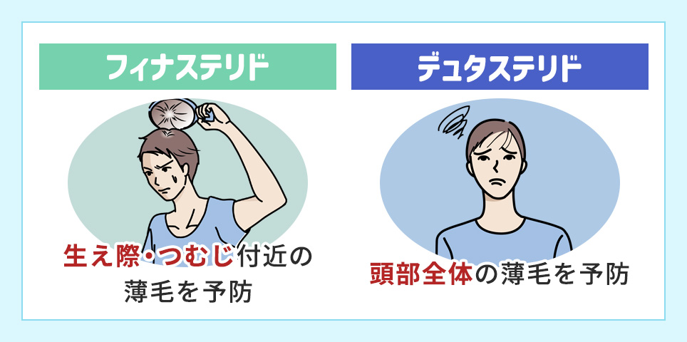 フィナステリド・デュタステリドのそれぞれの効果まとめ