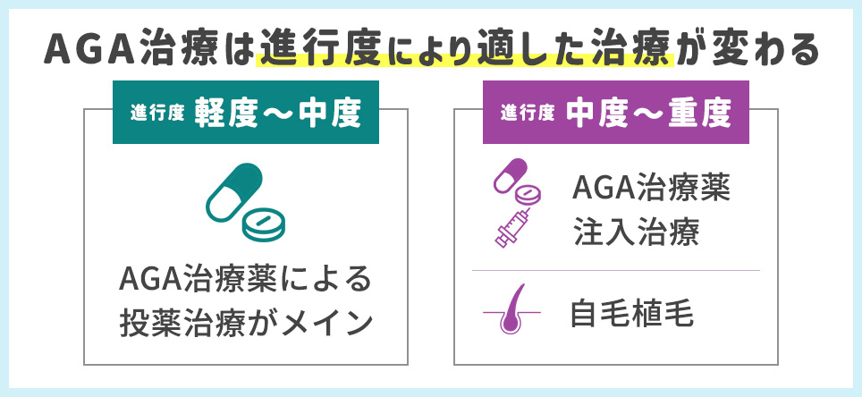 AGA治療は進行度により適した治療に変わります