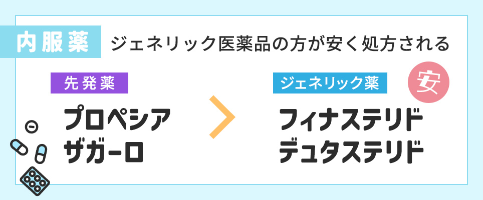 ジェネリック医薬品の方が安い