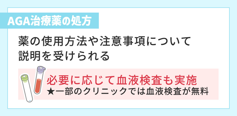 AGA治療薬の処方