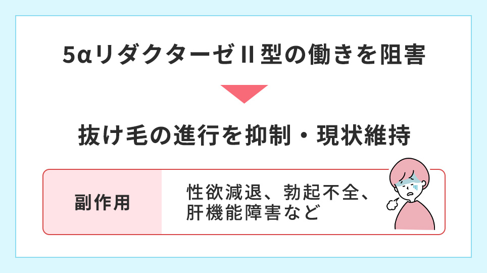 フィナステリドの効果・副作用をまとめ