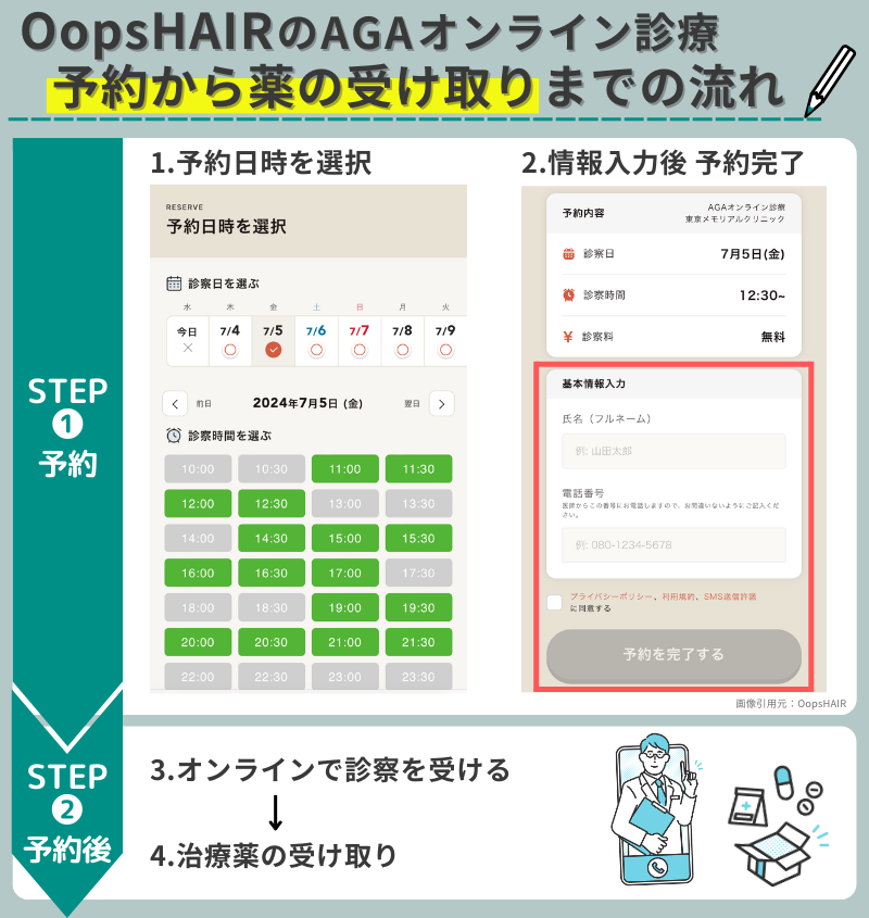 OopsHAIRのAGAオンライン診療_予約から薬の受け取りまでの流れ