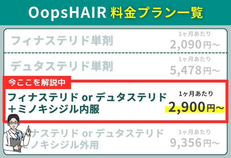 OopsHAIRのAGA治療_フィナステリドorデュタステリド、ミノキシジル内服