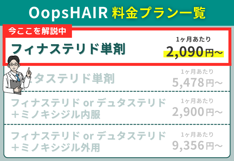 OopsHAIRのAGA治療_フィナステリド単剤