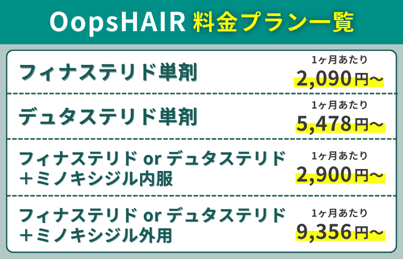 OopsHAIRのAGA治療全料金プラン