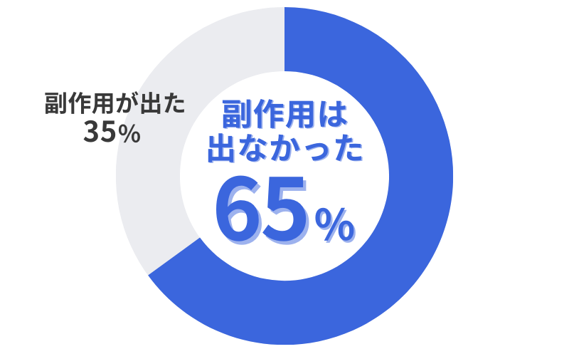 レバクリのAGA治療_アンケート結果_治療薬で副作用が出たか