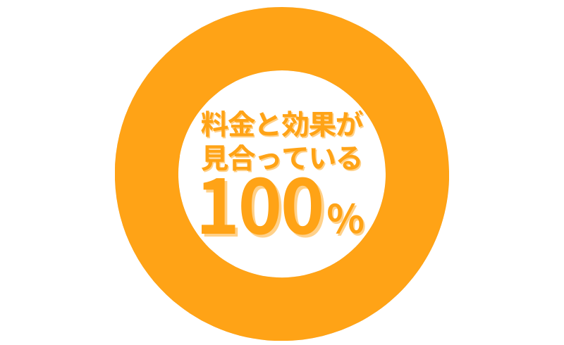 AGAオンクリのAGA治療_料金と効果が見合っているかのアンケート結果