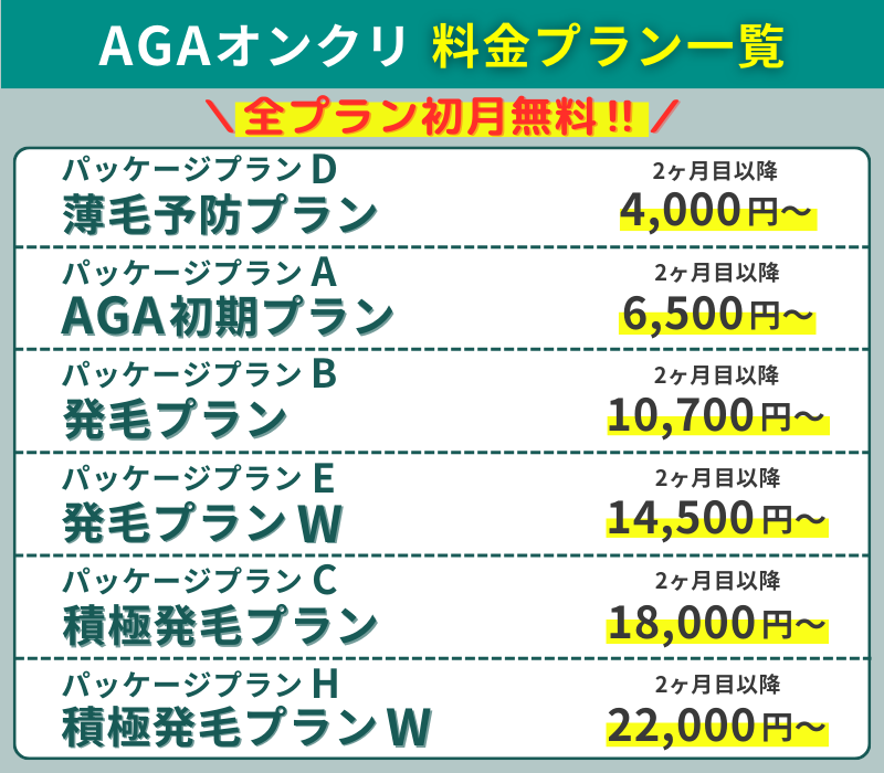 AGAオンクリのAGA治療全料金プラン