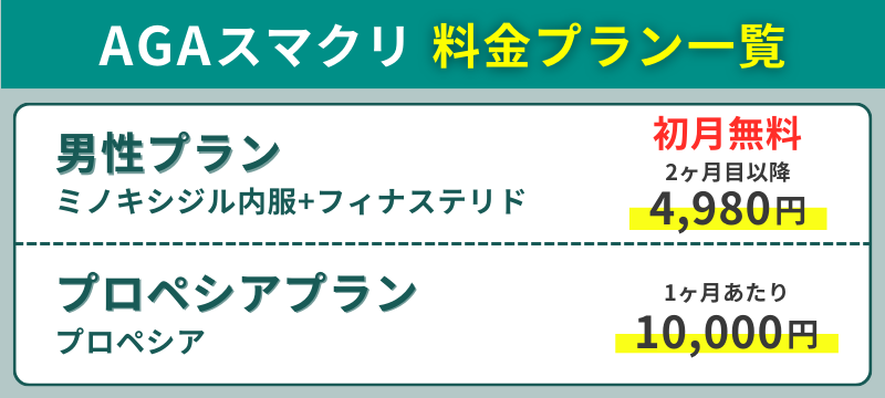 AGAスマクリのAGA治療全料金プラン