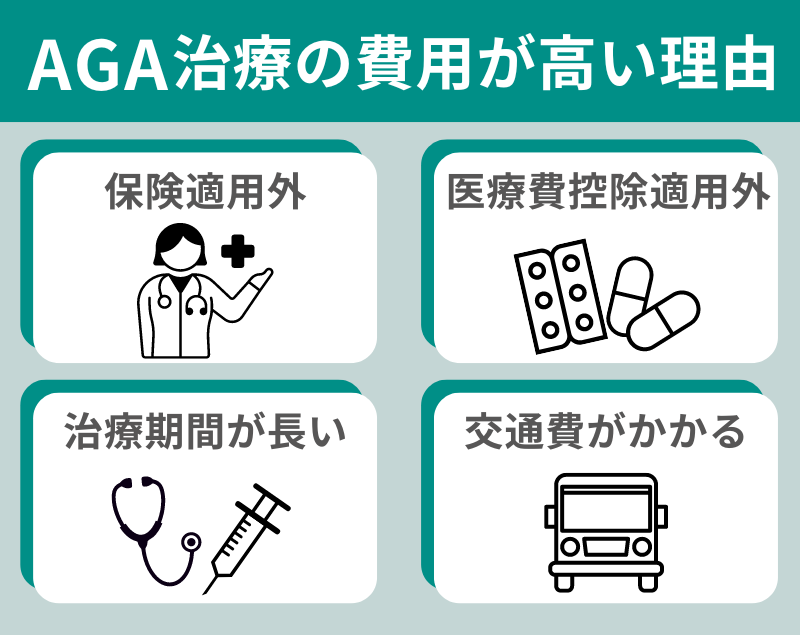 AGA治療の費用が高い理由