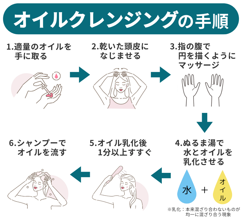 頭皮のオイルクレンジングの手順