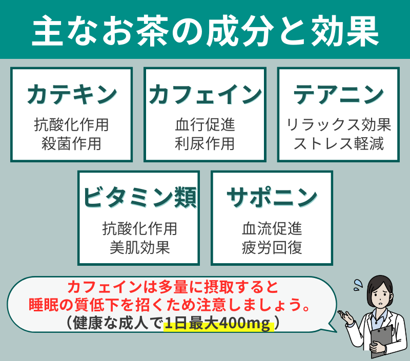 主なお茶の成分と効果・摂取の注意点