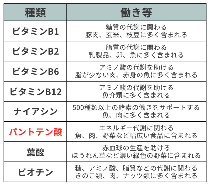 ビタミンB群の種類と働き