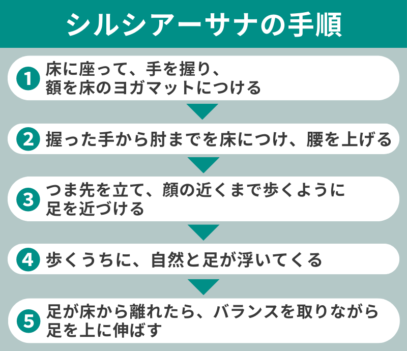 シルシアーサナの手順