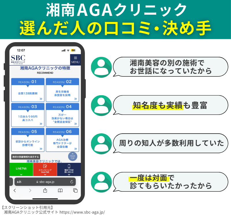 AGAオンライン診療おすすめクリニック11_湘南AGAクリニック