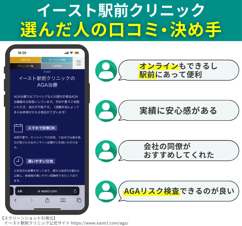 AGAオンライン診療おすすめクリニック5_イースト駅前クリニック