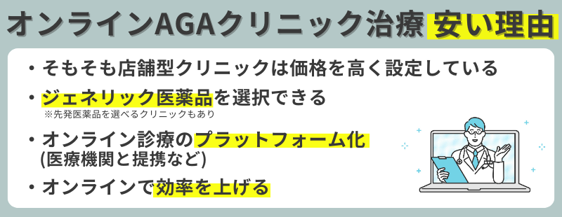 オンライン診療が安い理由