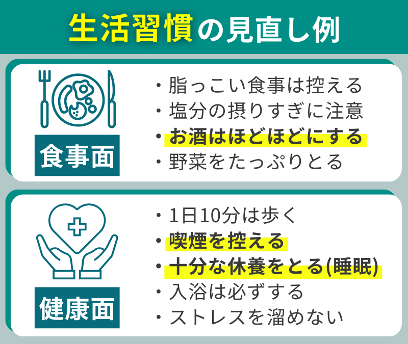 食事面と健康面の生活習慣見直しの例