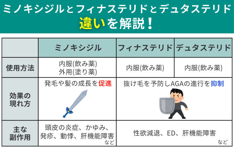 AGA_ミノキシジルとフィナステリドとデュタステリドの違い